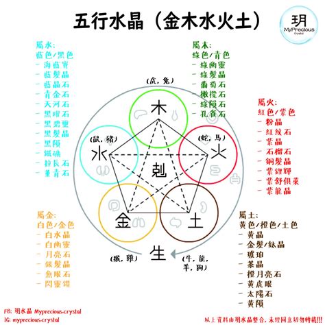 属木水晶|五行水晶分類指南：金、土、火、木、水屬性水晶大盤點